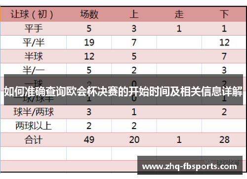 如何准确查询欧会杯决赛的开始时间及相关信息详解 如何准确查询欧会杯决赛的开始时间及相关信息详解