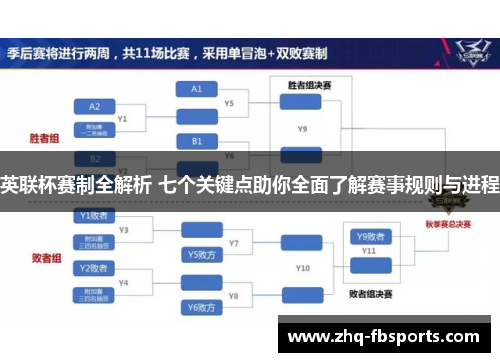 英联杯赛制全解析 七个关键点助你全面了解赛事规则与进程 英联杯赛制全解析 七个关键点助你全面了解赛事规则与进程