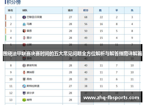 围绕法甲联赛决赛时间的五大常见问题全方位解析与解答指南详解篇 围绕法甲联赛决赛时间的五大常见问题全方位解析与解答指南详解篇