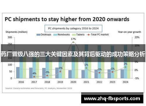 药厂晋级八强的三大关键因素及其背后驱动的成功策略分析 药厂晋级八强的三大关键因素及其背后驱动的成功策略分析