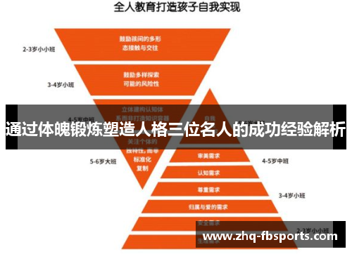 通过体魄锻炼塑造人格三位名人的成功经验解析 通过体魄锻炼塑造人格三位名人的成功经验解析