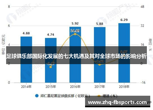 足球俱乐部国际化发展的七大机遇及其对全球市场的影响分析