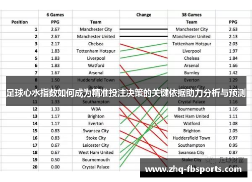足球心水指数如何成为精准投注决策的关键依据助力分析与预测 足球心水指数如何成为精准投注决策的关键依据助力分析与预测