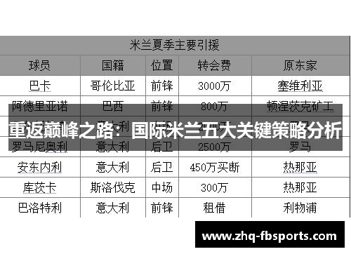 重返巅峰之路：国际米兰五大关键策略分析