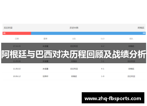 阿根廷与巴西对决历程回顾及战绩分析