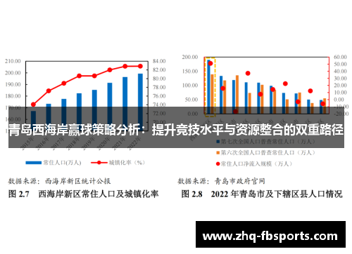 青岛西海岸赢球策略分析:提升竞技水平与资源整合的双重路径 青岛西海岸赢球策略分析:提升竞技水平与资源整合的双重路径
